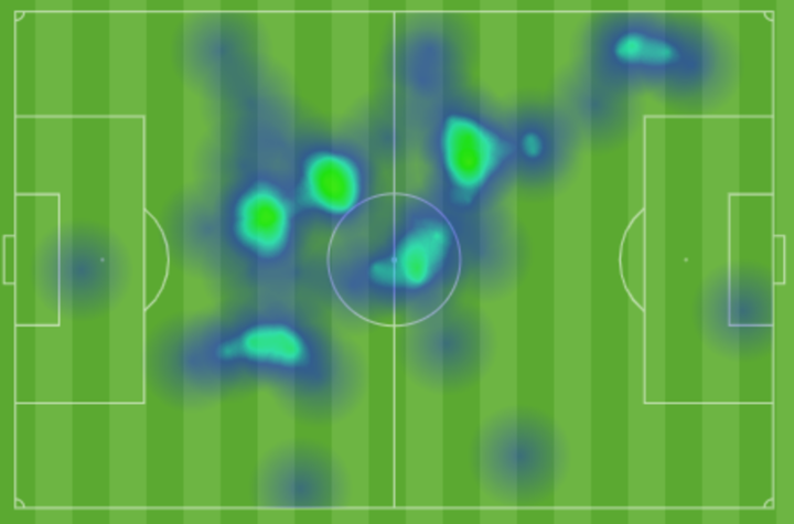 Mapa de calor de Zubimendi