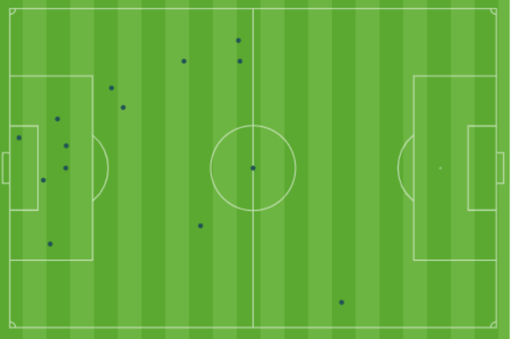 Mapa de toques de Oyarzabal