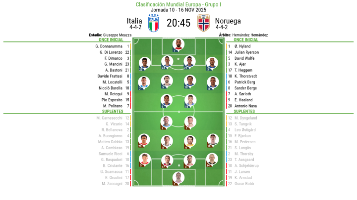 ¡Último repaso a los onces iniciales!