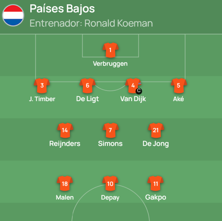 ¡Ya hay once de Países Bajos!