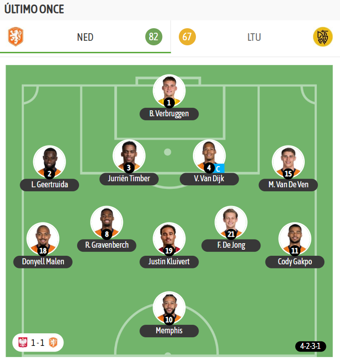 Y el último once de Koeman, ante Polonia