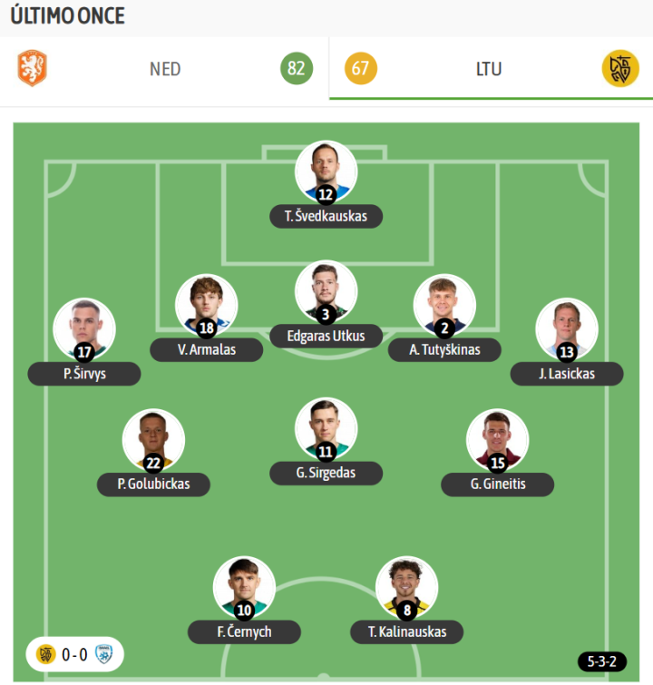 Y el último once de los lituanos, ante Israel