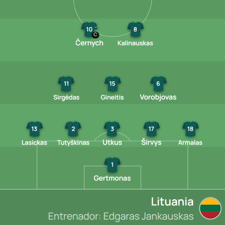 ¡También hay once de Lituania!