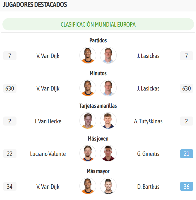 Los jugadores más destacados de ambos equipos