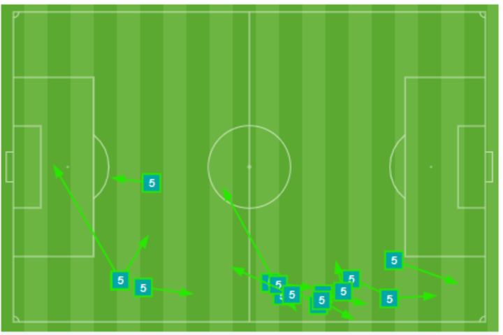Mapa de pases de Marcos Llorente