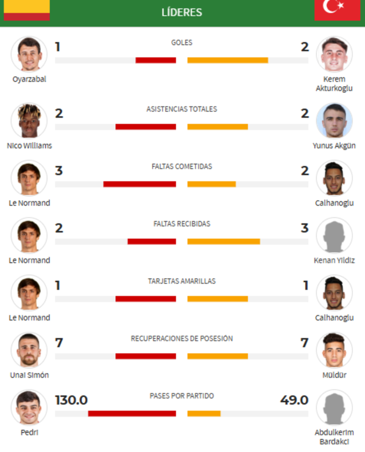 Los líderes de España y Turquía