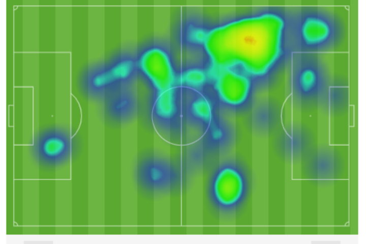Mapa de calor de Fabián