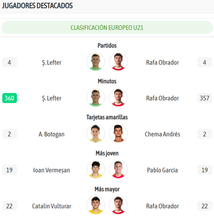 Los jugadores destacados de ambos equipos