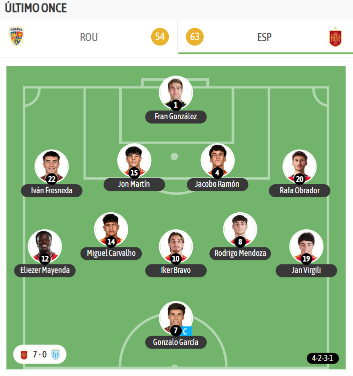 El último once de España ante San Marino