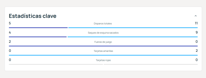 Las estadísticas del encuentro