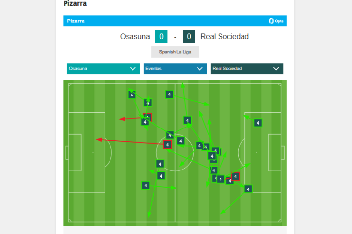 Distribuciones de Gorrotxa (35')