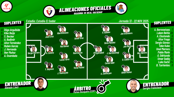 Onces Osasuna vs Real Sociedad