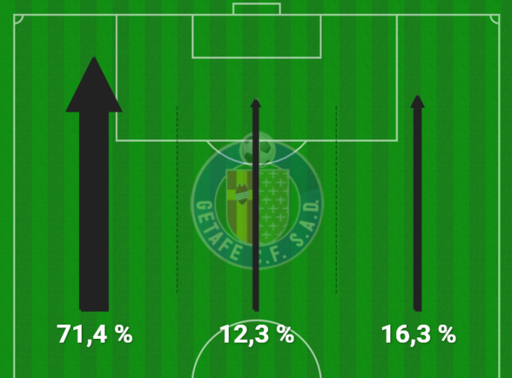 Mapa de tercios atacantes