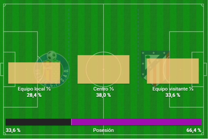 Mapa de tercios de juego