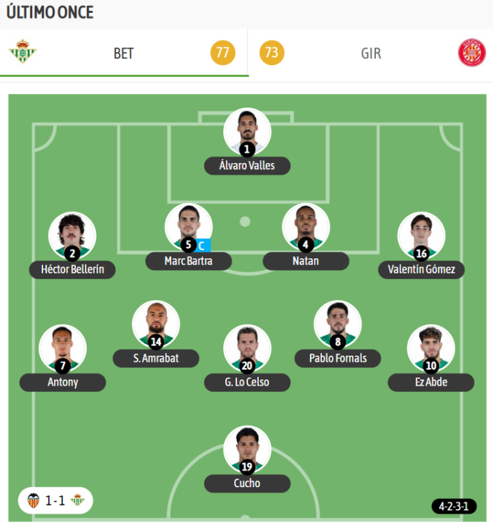 El último once del Betis