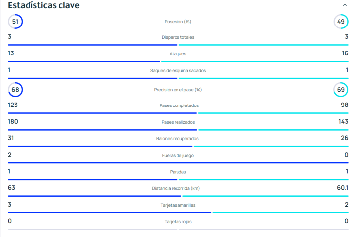 Estadísticas de la primera parte