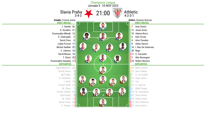 ¡Último repaso a los onces del partido!