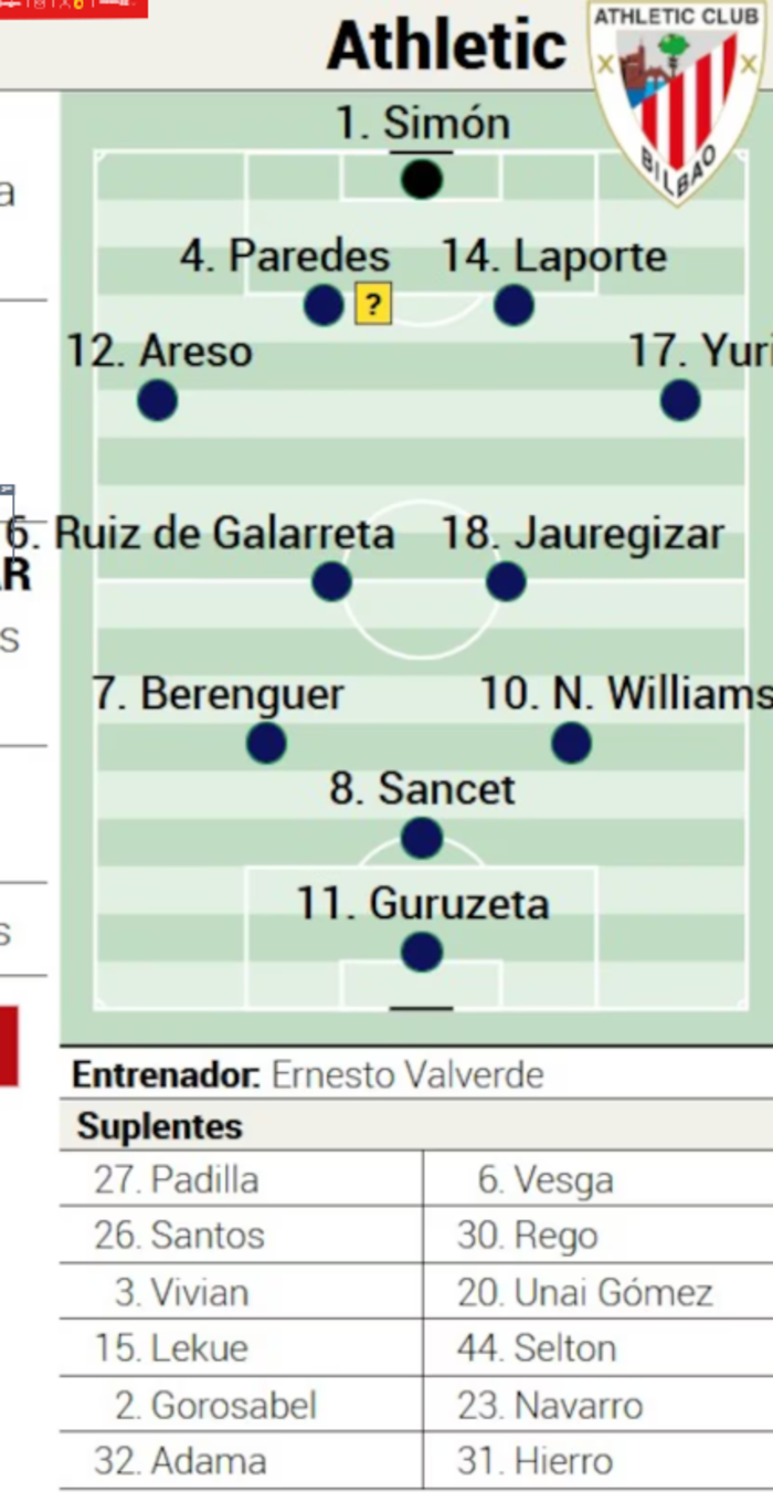 Posible once del Athletic Club para hoy...