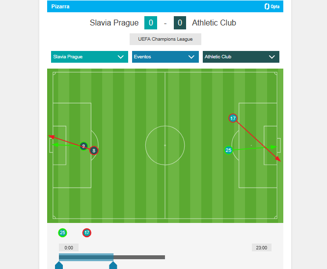 Pocos tiros hasta el momento (23')