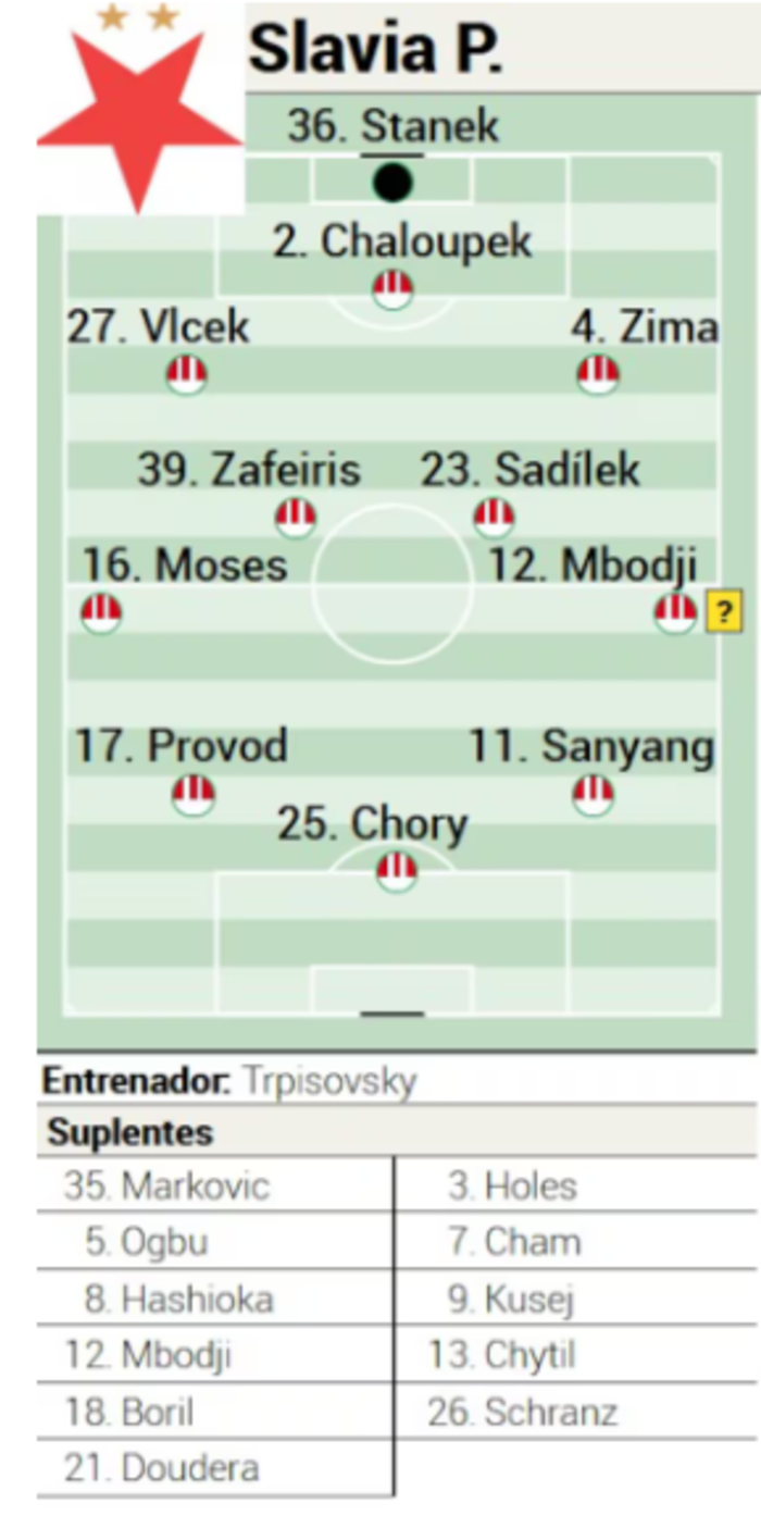 Posible once del Slavia Praha para hoy...