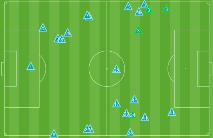 Mapa defensivo Chelsea