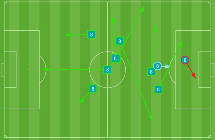 Mapa Enzo Fernández