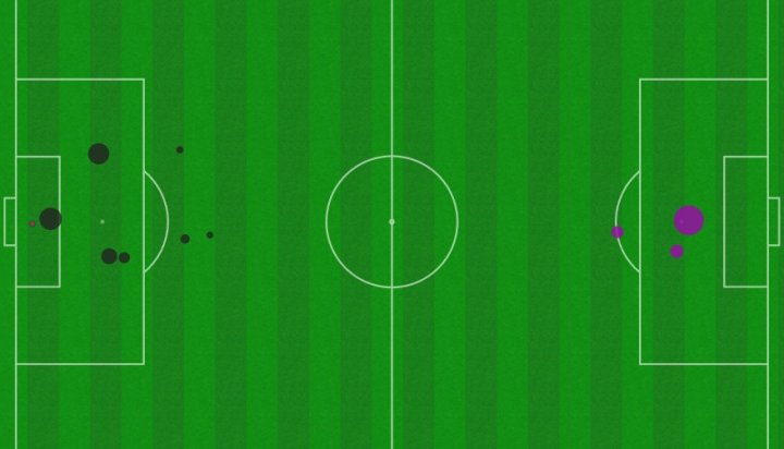 Mapa xG Chelsea-Barcelona