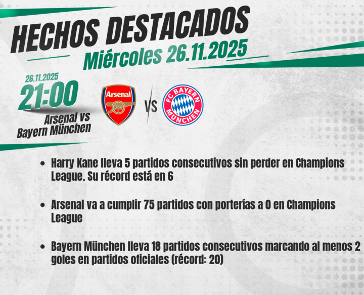 Algunos datos previos al partido