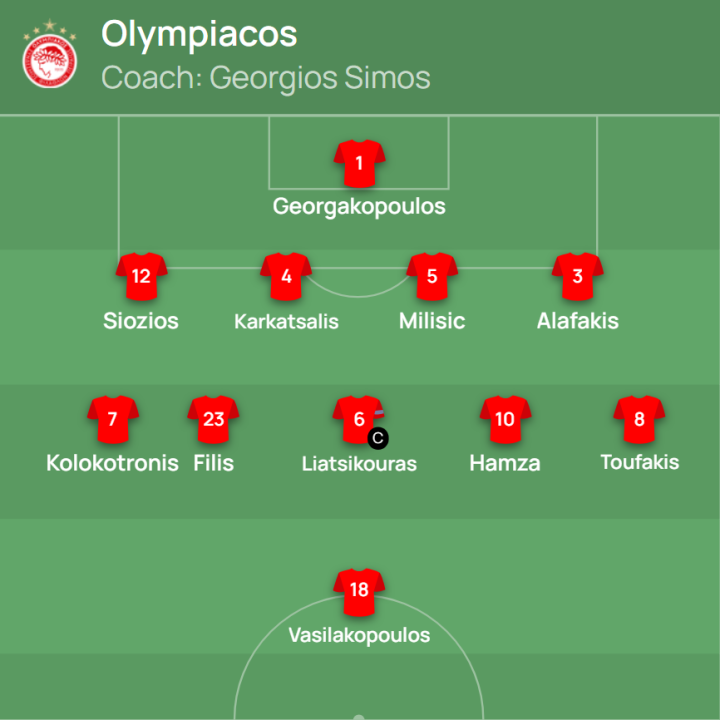 Olympiacos