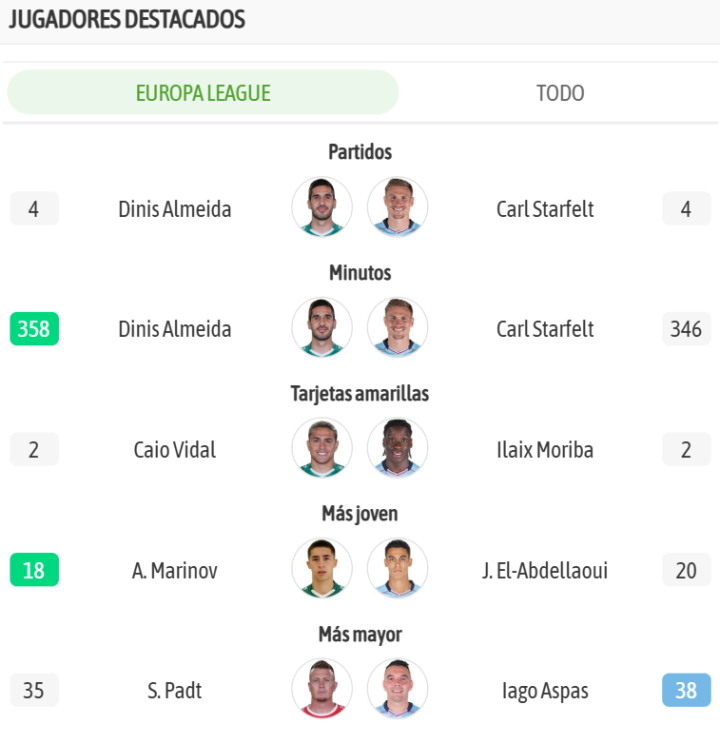 Los jugadores más destacados de ambos equipos