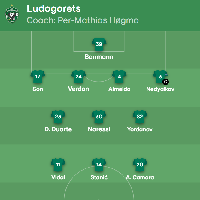 ¡Ya hay once del Ludogorets!
