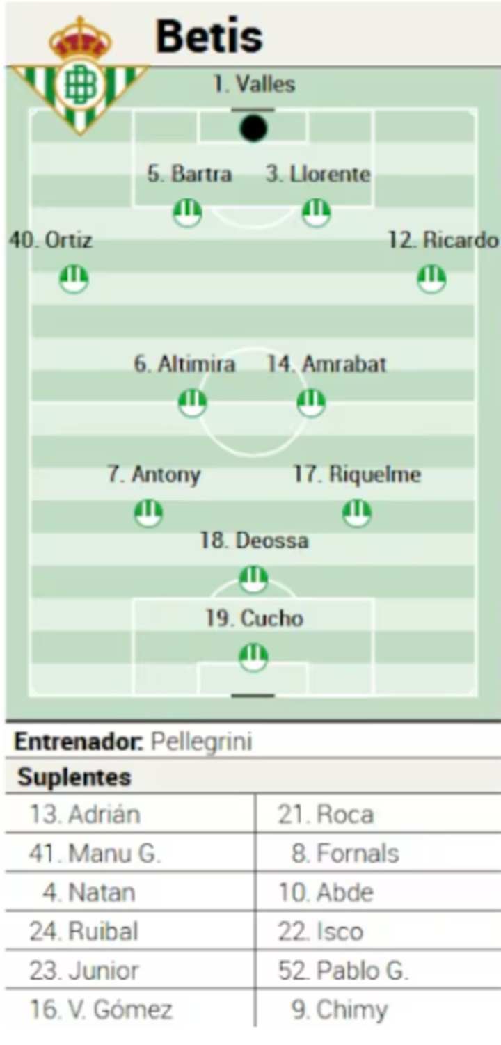 ¿Será este el XI del Betis?