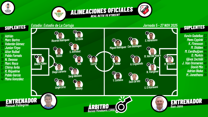 ¡Último repaso a los onces!