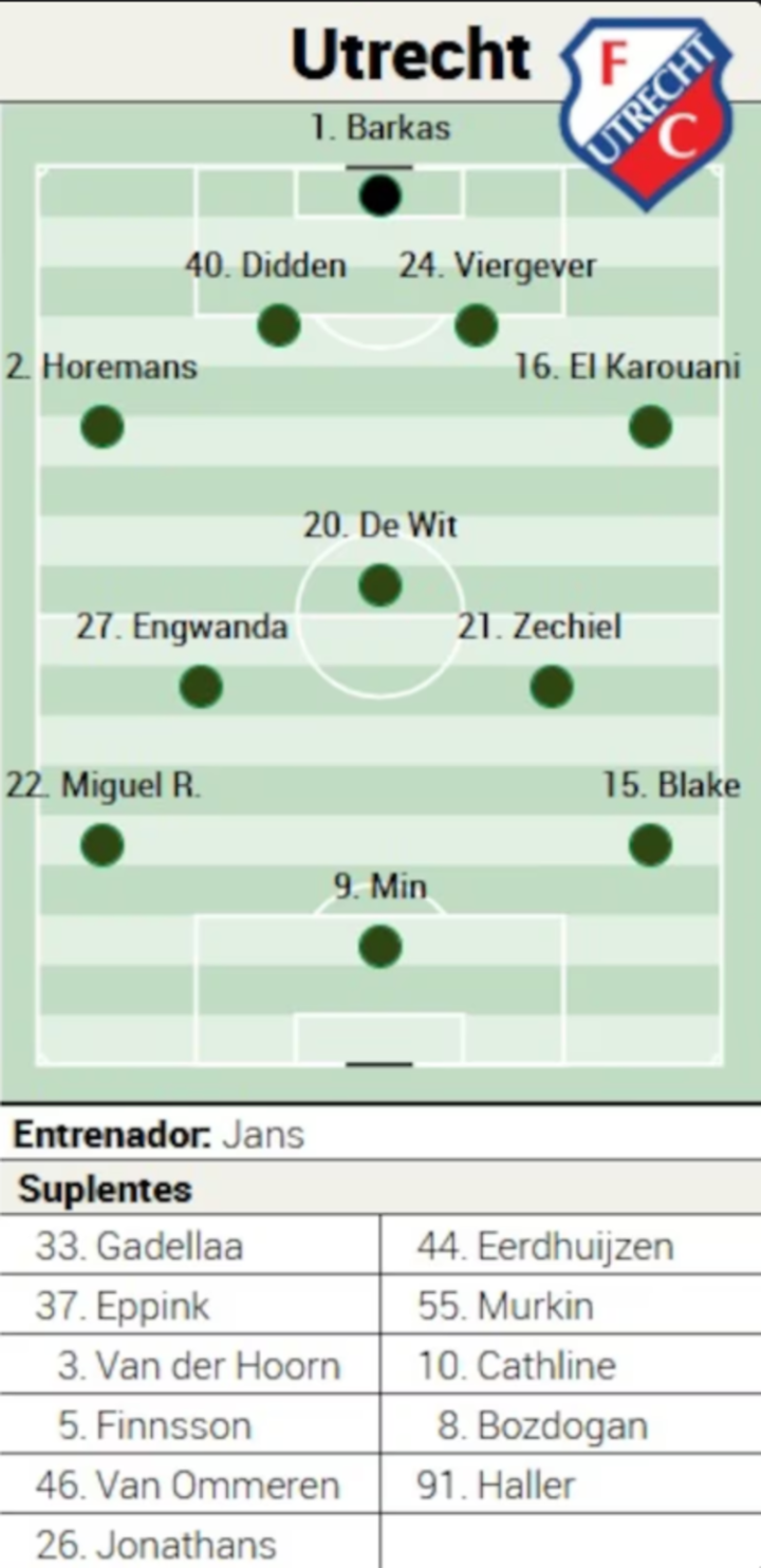 ¿Será este el XI del Utrecht?