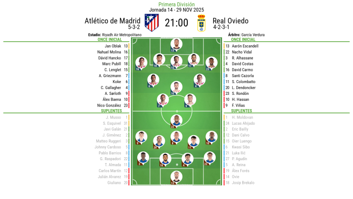 ¡Último repaso a los onces!