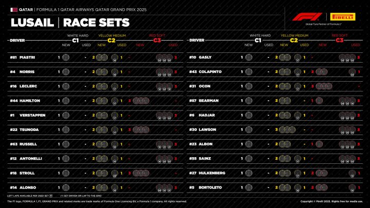 Neumáticos GP Qatar