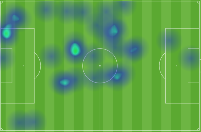 Mapa de calor de Javi Guerra contra el Rayo 