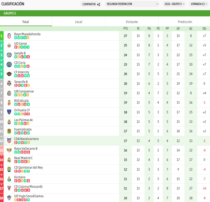 El Navalcarnero, con un inicio complicado