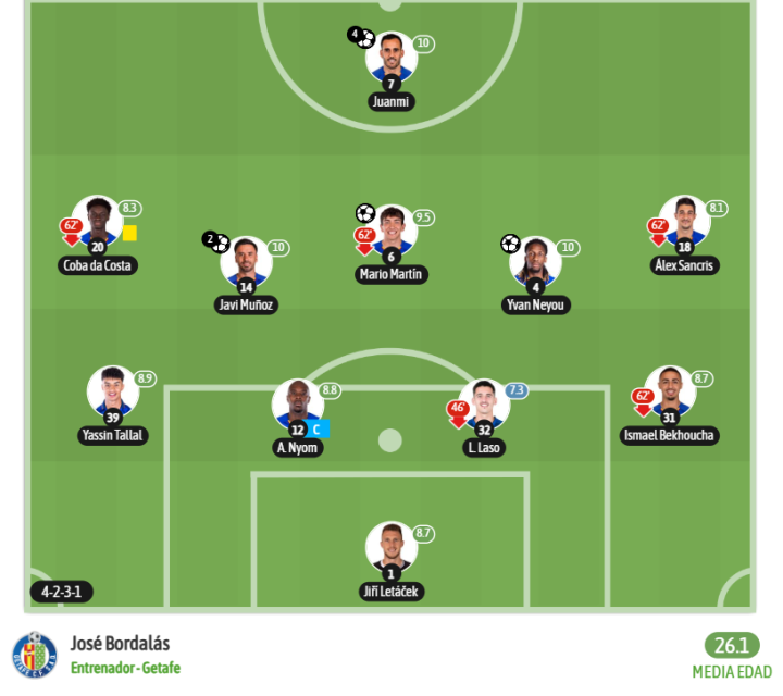 El último once del Getafe en Copa