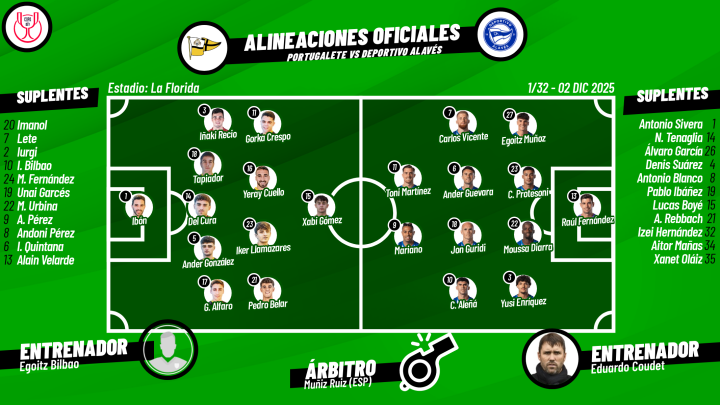 Alineaciones Portugalete - Alavés