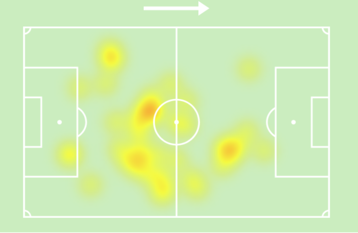 Mapa de calor laia alexandri
