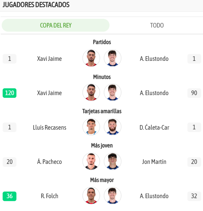 Los jugadores destacados de ambos equipos