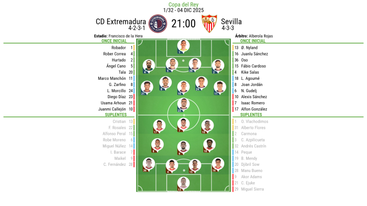 Alineaciones CD Extremadura - Sevilla