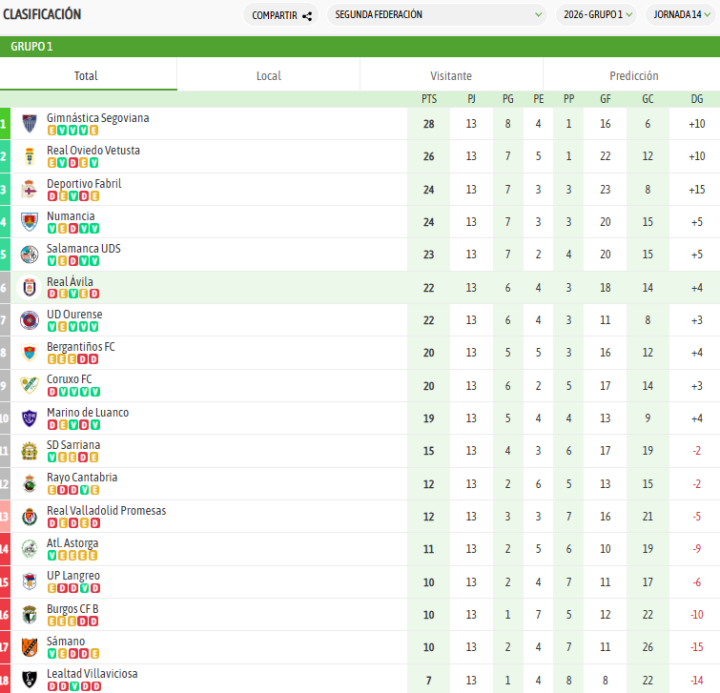 Irregularidad en el lado abulense
