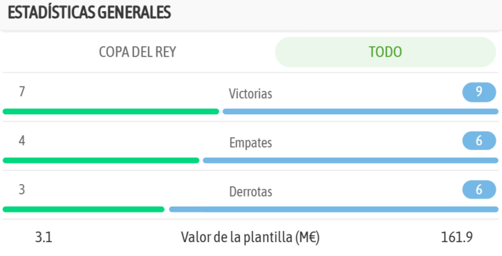 La comparativa de ambos equipos, en la previa del encuentro