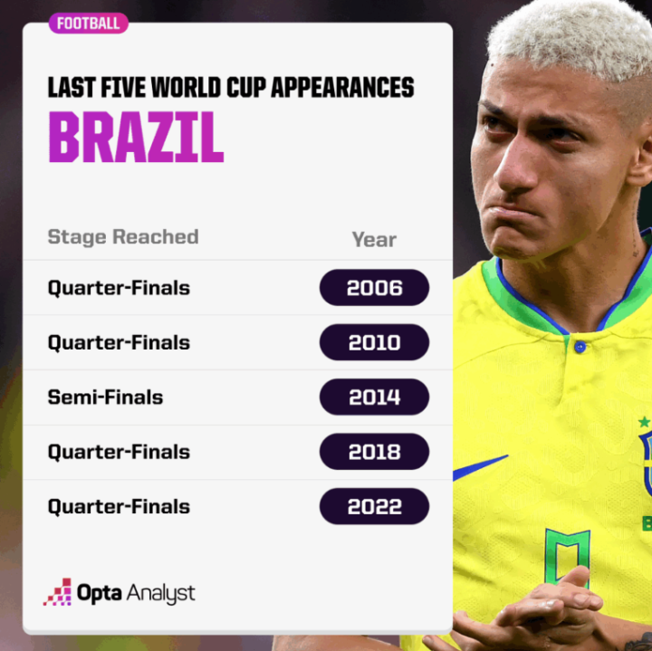 Brasil quiere su trono