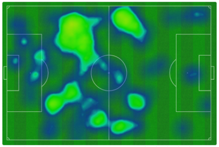 Mapa de calor del Athletic