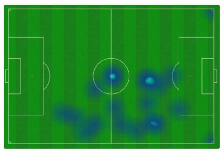 Mapa de calor de Julián Alvarez