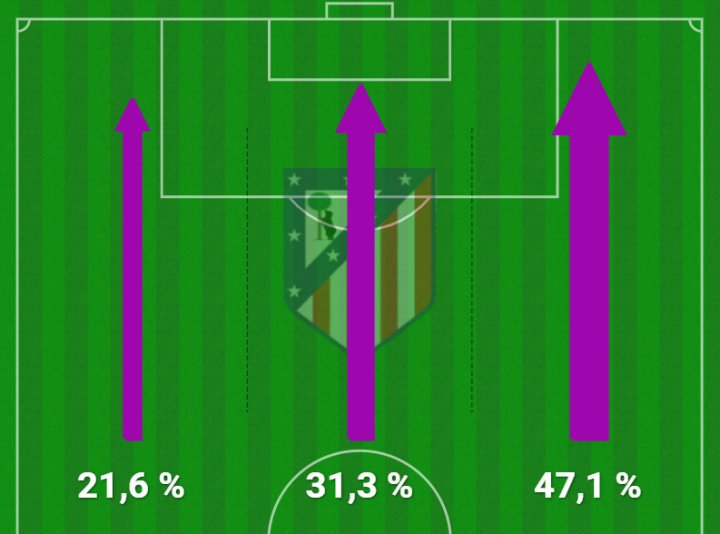 Mapa de tercios atacantes