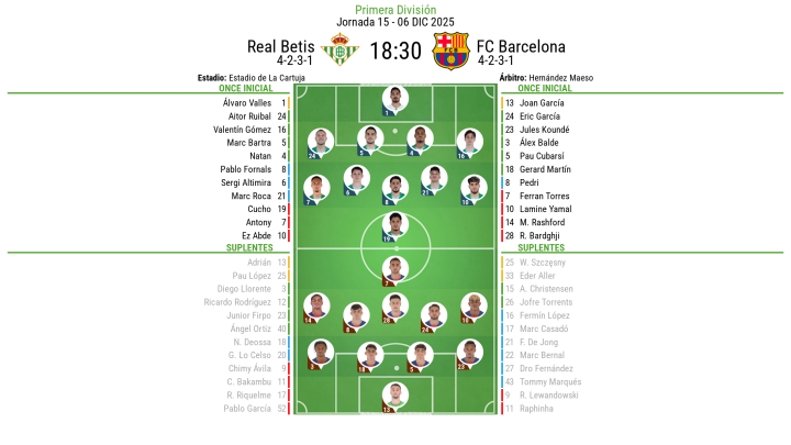 Alineaciones Betis - Barça